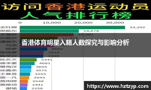 香港体育明星入籍人数探究与影响分析