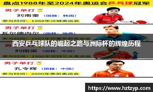 西安乒乓球队的崛起之路与洲际杯的辉煌历程